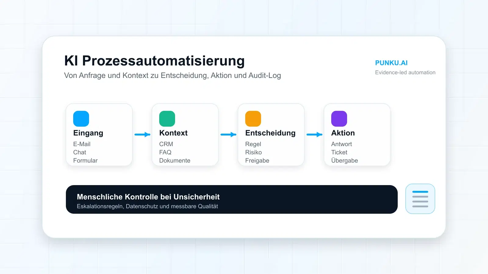 KI Prozessautomatisierung: 9 Beispiele, die sich wirklich lohnen
