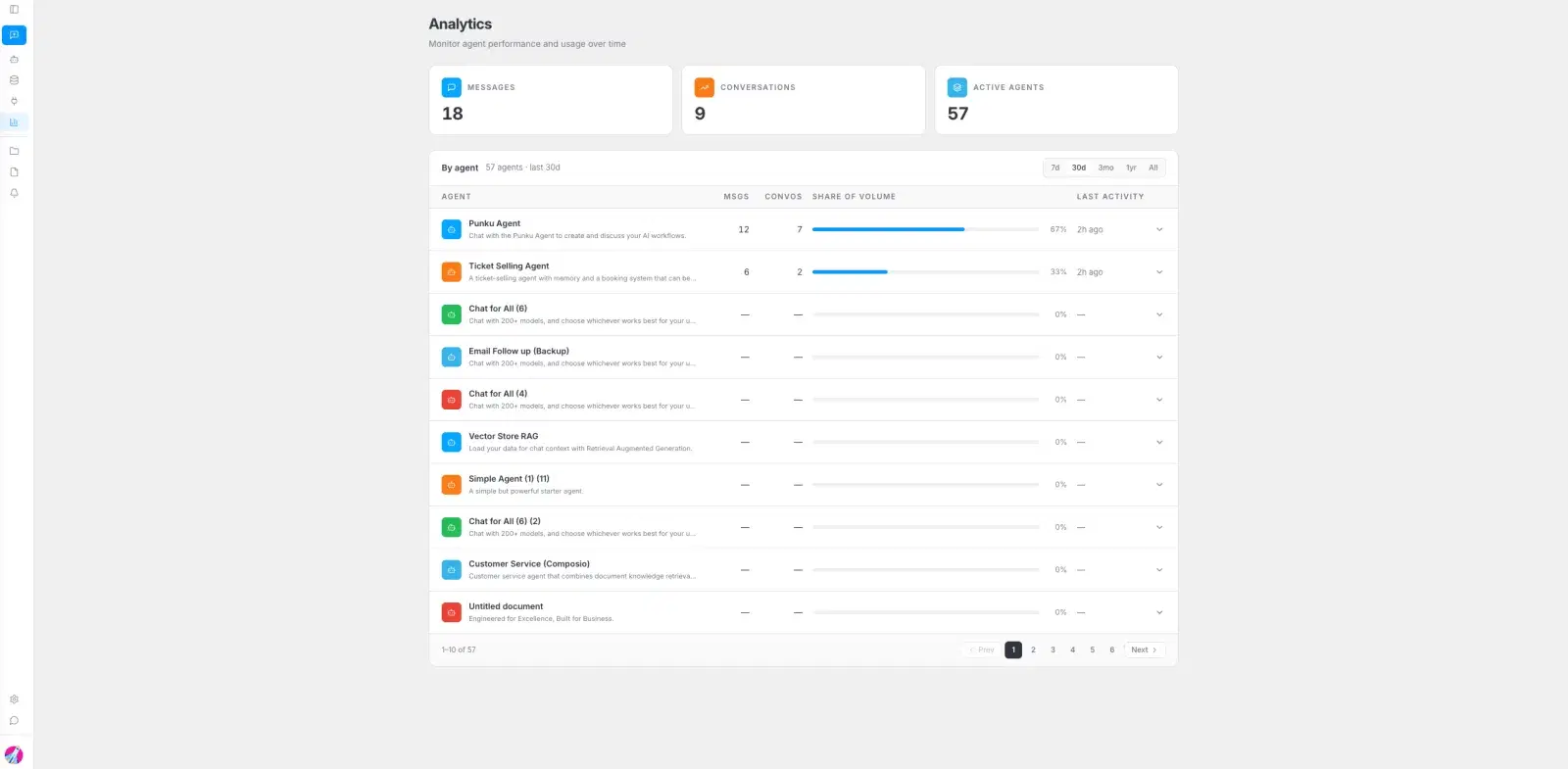 PUNKU.AI analytics